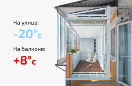 Напольные покрытия